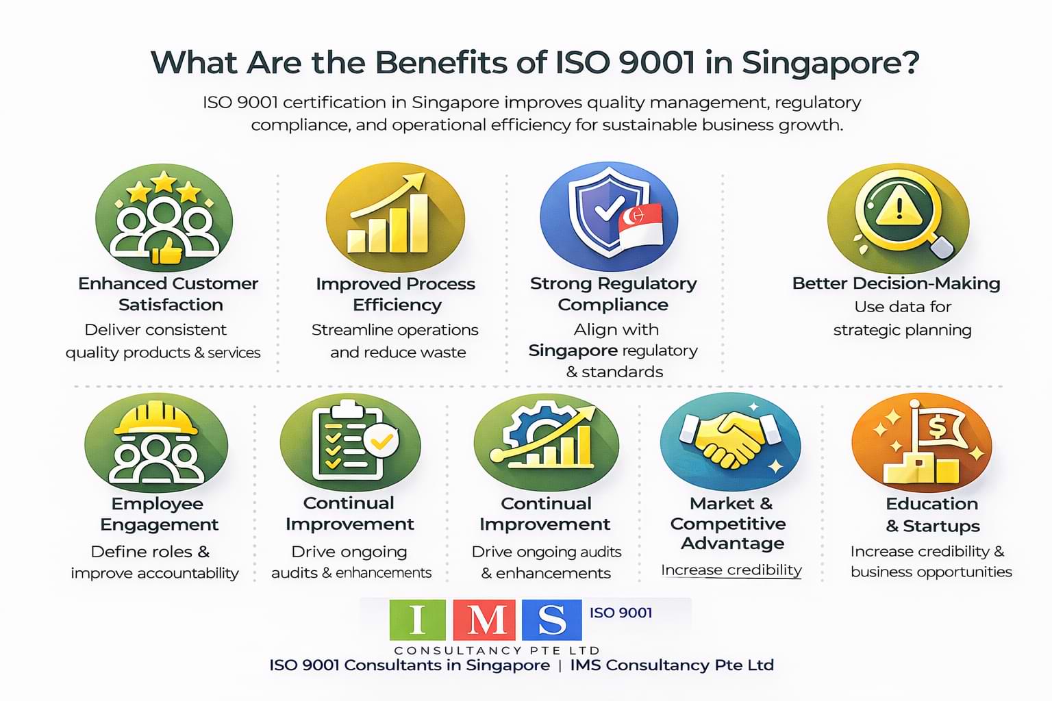 Benefits of ISO 9001 in Singapore