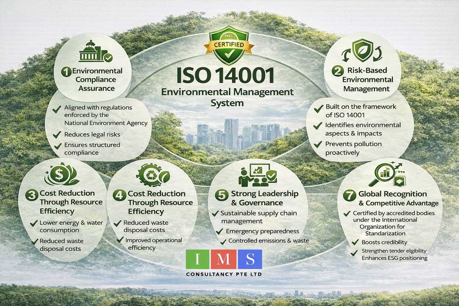 IMS CONSULTANCY ISO 14001