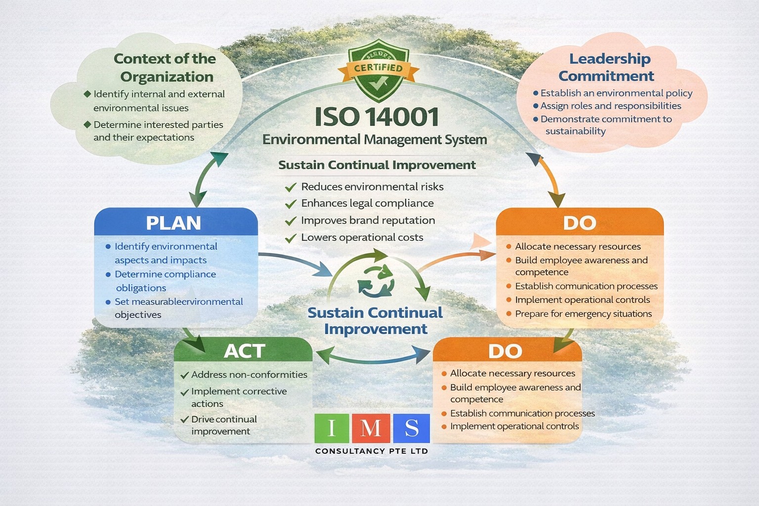 ISO 14001 In Singapore